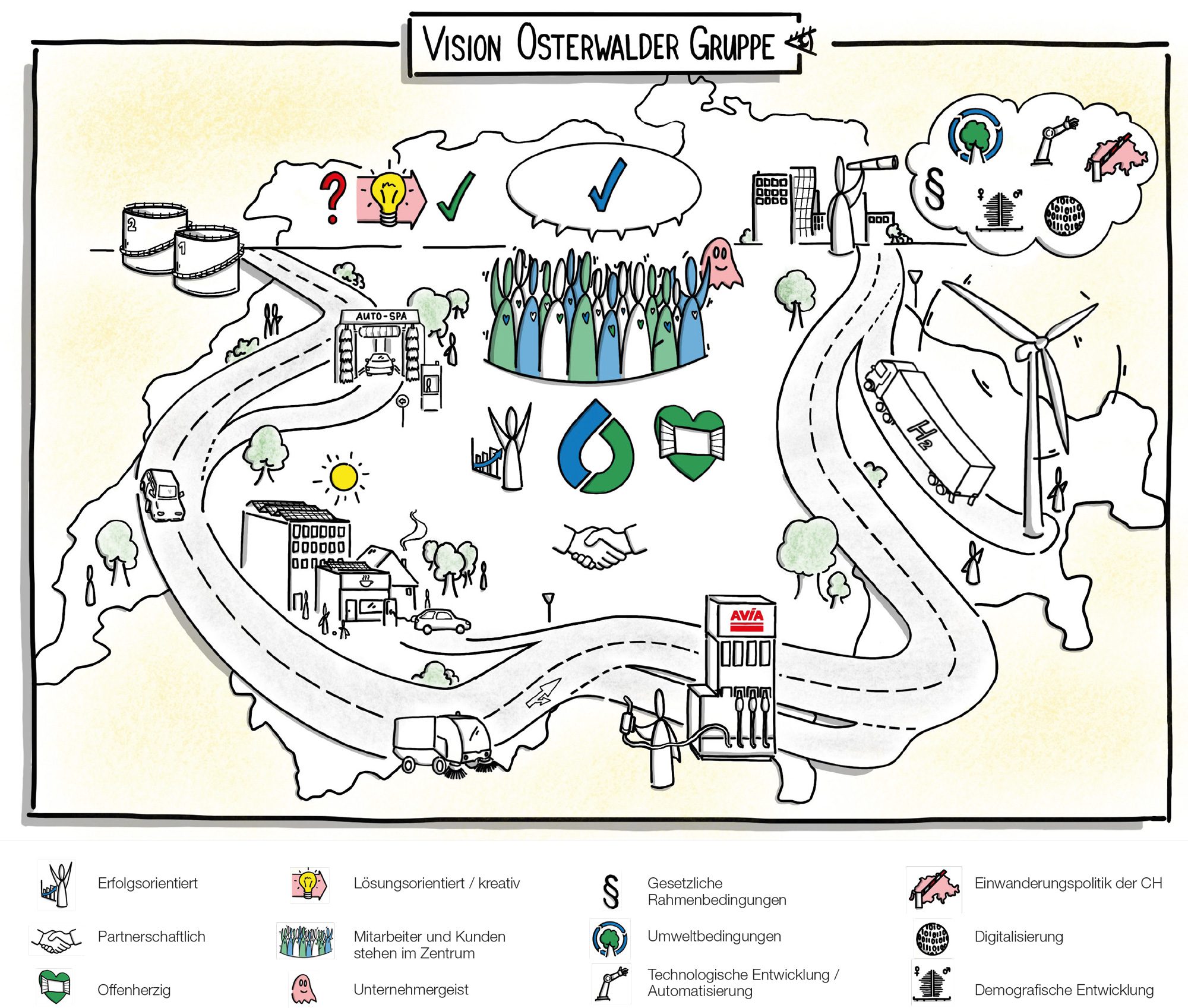 OSAG_Vision_2025_Legende
